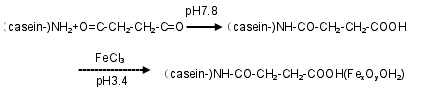 合成蛋白琥珀酸铁反应方程式